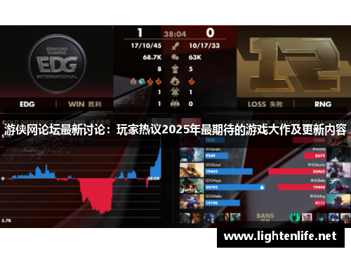 游侠网论坛最新讨论：玩家热议2025年最期待的游戏大作及更新内容